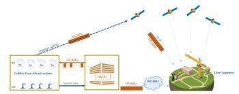 esa galileo has 02
