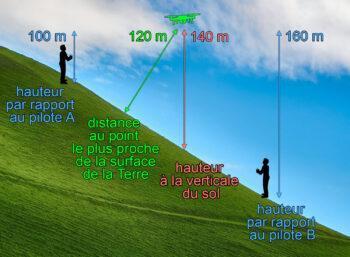 Réglementation : le cas particulier des drones de moins de 250 grammes et de la hauteur de vol 9 hauteur regle europe