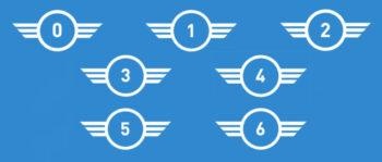 easa classes C0 C6