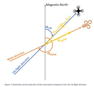 easa mesure son specifique 03