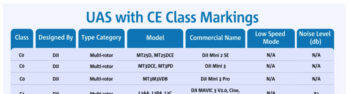 dji mini c0