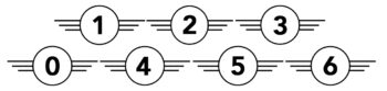 classes drones 0a6