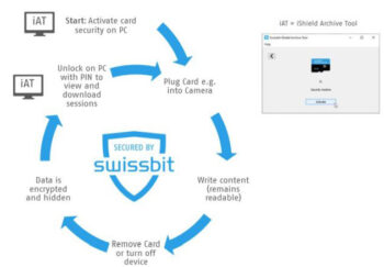 mozaik swissbit ishield 04