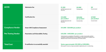 green uas 02