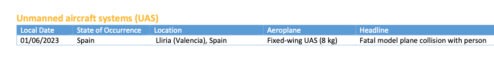 easa annual safety report 2024 uas 03