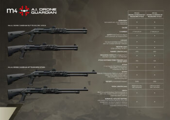 benelli m4 ai drone guardian 03