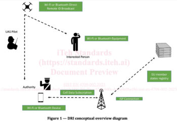decision exec remote id 03