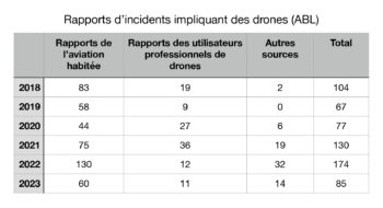rapport abl 2023 01