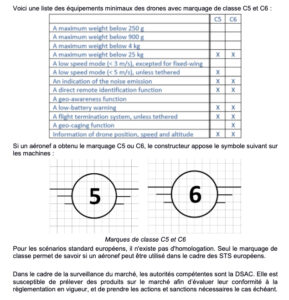 guide specifique dec 2024 02