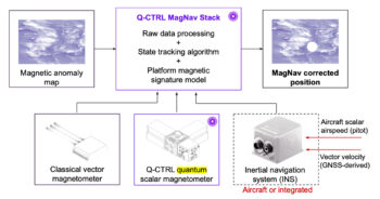 q ctrl magnav 01