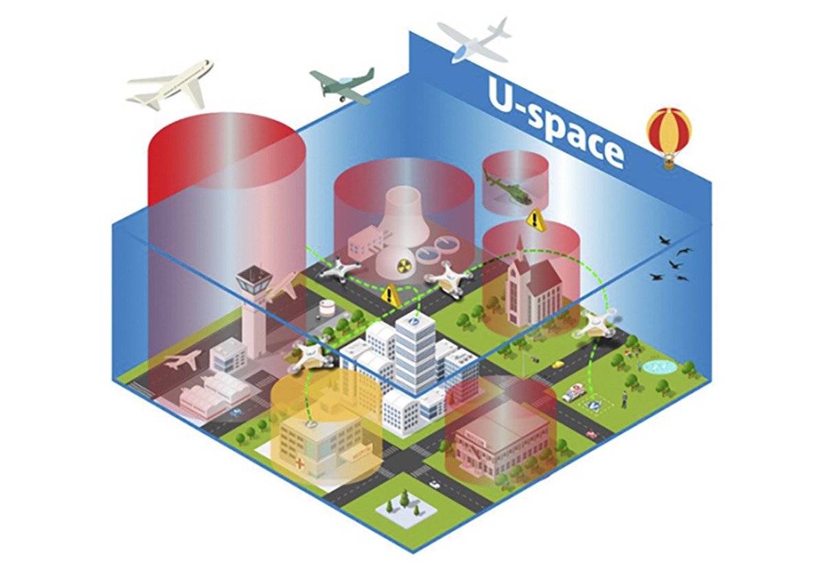 Restrictions U-Space : les drones <250 grammes, construits à titre privé ou de classe C0 seront-ils  concernés ?
