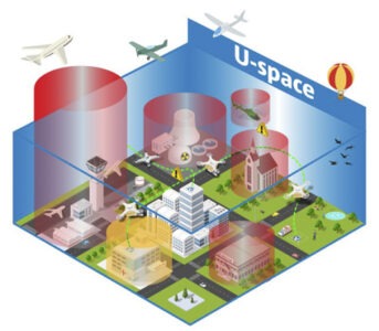 Restrictions U-Space