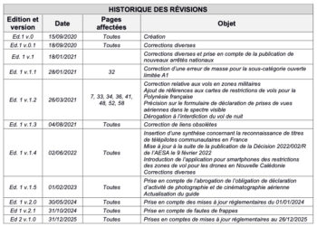 catégorie Ouverte
